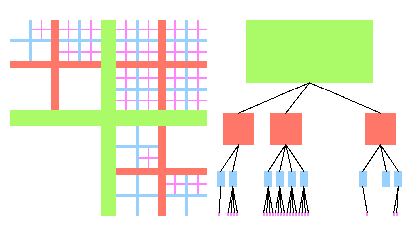 spatial-queries-with-quadtrees