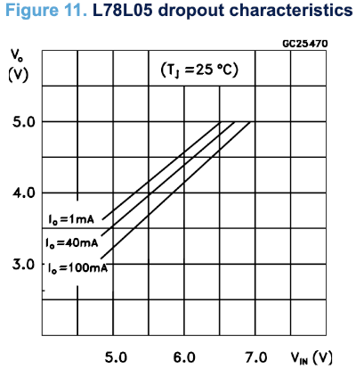 plot showing the relationship between input and output voltage