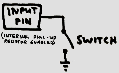 diagram showing an input pin with attached switch to ground with the pin configured to use the pin's internal pull-up resistor
