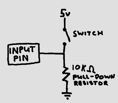 diagram showing an input pin with attached switch and 10K pull-down resistor