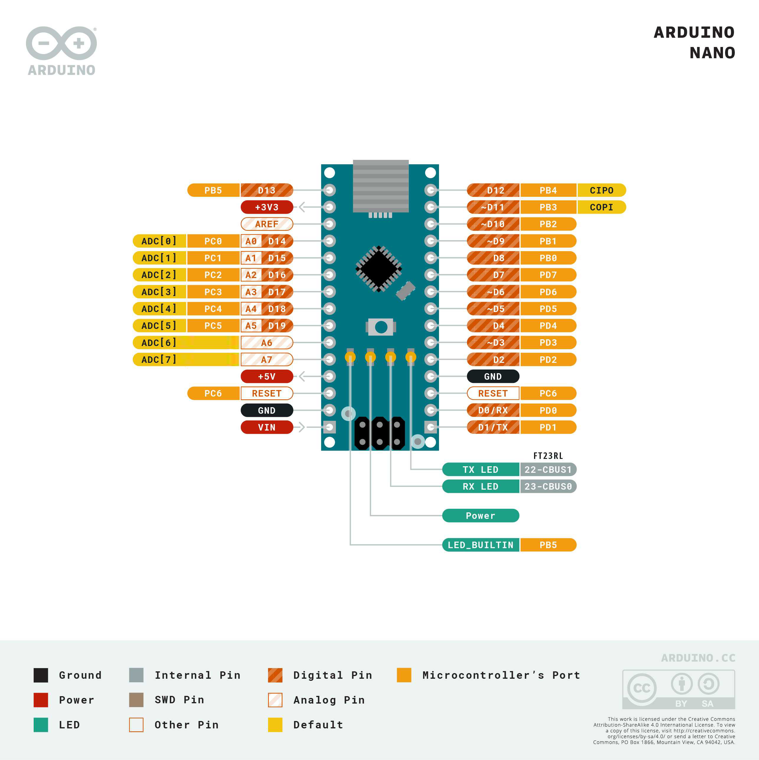 pinout of the arduino nano