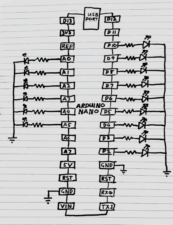 A circuit diagram with an Arduino Nano at the centre, and a resistor and LED connected in series between several pins (D2, D3, D4, D5, D6, D7, D8, D9, D10, A0, A1, A2, A3, A4, A5) and ground.