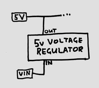 Diagram showing the VIN pin connected to the 5V pin through a voltage regulator